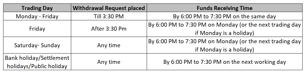 Funds Payout timings-3.png